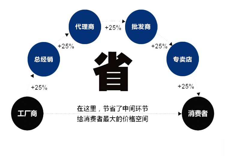 帶急停啟動(圖3)