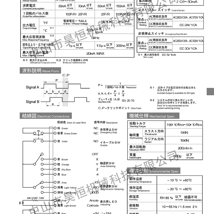 內密控手輪帶啟動(圖7)